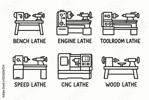Types of lathes: bench, engine, toolroom, speed, cnc, wood