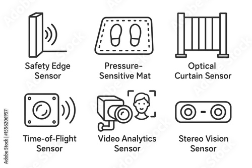 Sensor types icons: safety edge, pressure mat, optical curtain, time-of-flight, video analytics, stereo vision