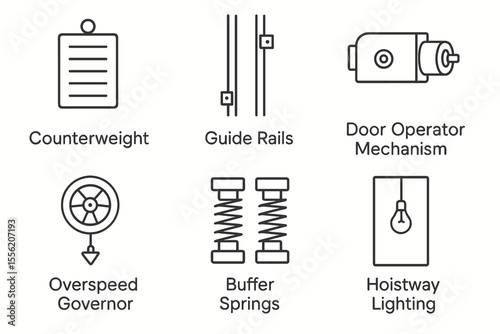 Elevator components diagrams - counterweight, guide rails, door operator, overspeed governor