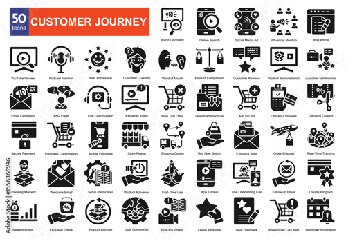    Customer Journey 