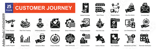  Customer Journey 