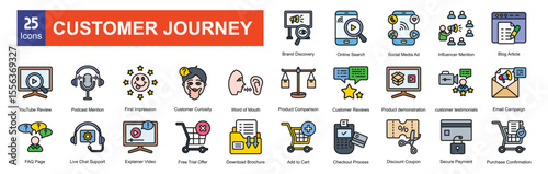  Customer Journey 
