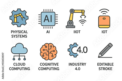 Industry 0 icons set featuring physical systems, AI, IIot, Iot, cloud computing, and cognitive computing, with a focus on Cyber Physical Systems and AI
