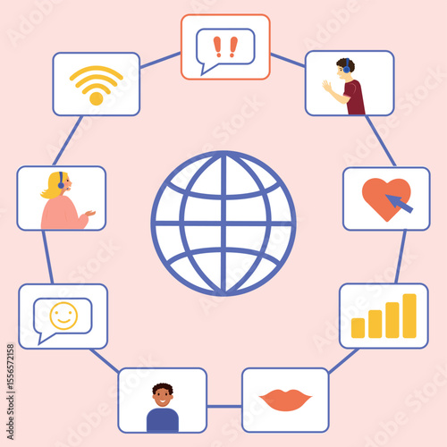 Planet earth in the center, around speech bubbles on the topic of online dating, romance, love, dating, dates, lips, kiss, match