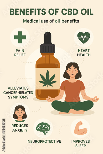Medical benefits of CBD oil vector infographic. Hemp cannabidiol for pain relief, anxiety, cancer symptoms, heart health, sleep. Woman meditating for relaxation and wellness.