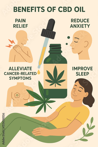 Benefits of CBD oil vector infographic. Medical cannabis for pain relief, anxiety reduction, better sleep, and alleviating cancer-related symptoms. Hemp oil for health and wellness.