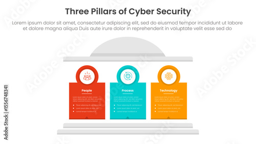 three pillars of cyber security with ancient classic construction infographic 3 point stage template with creative block pillar and circle badge outline for slide presentation