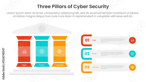three pillars of cyber security with ancient classic construction infographic 3 point stage template with colorfull pillar and rectangle round container for slide presentation