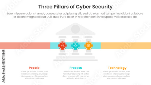 three pillars of cyber security with ancient classic construction infographic 3 point stage template with small building center and circle point for slide presentation