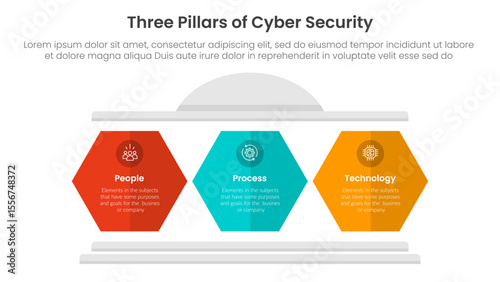 three pillars of cyber security with ancient classic construction infographic 3 point stage template with hexagon pillar shape for slide presentation
