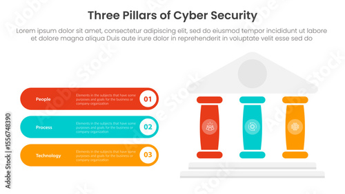 three pillars of cyber security with ancient classic construction infographic 3 point stage template with right pillars and round rectangle description box for slide presentation