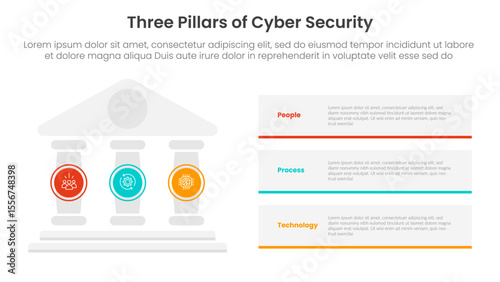 three pillars of cyber security with ancient classic construction infographic 3 point stage template with pillars on left and rectangle box stack for slide presentation