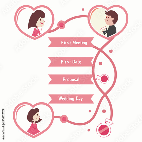 Couple relationship milestones infographic love story relationship timeline