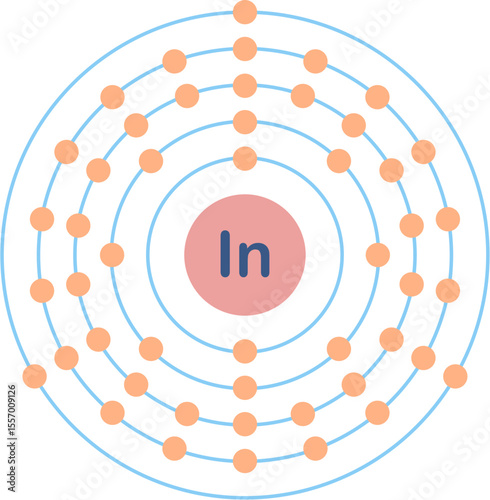 Electron configuration of indium element. 