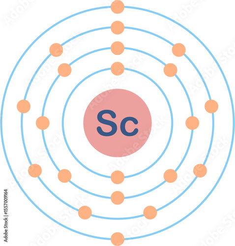 Electron configuration of scandium element.