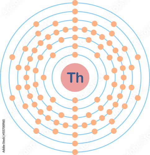 Electron configuration of thorium element. 