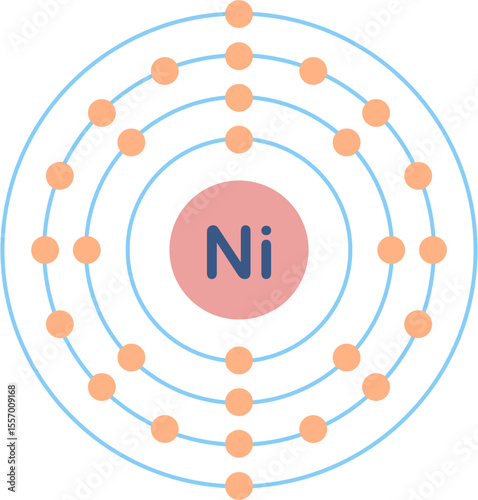 Electron configuration of nickel element. 