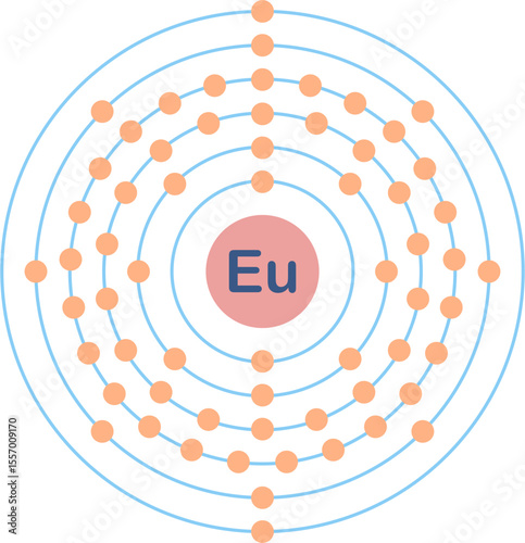 Electron configuration of europium element.