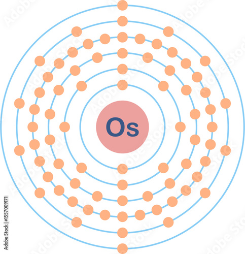 Electron configuration of osmium element.