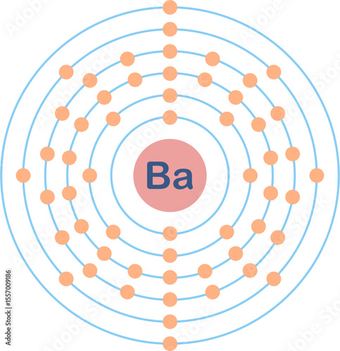 Electron configuration of barium element.