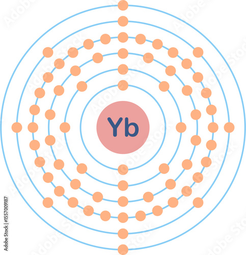 Electron configuration of ytterbium element. 