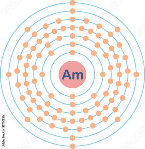 Electron configuration of americium element. 