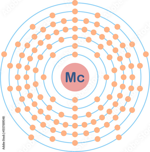 Electron configuration of moscovium element. 