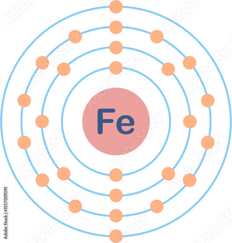 Electron configuration of iron element. 