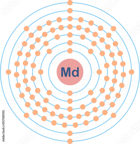 Electron configuration of mendelevium element. 