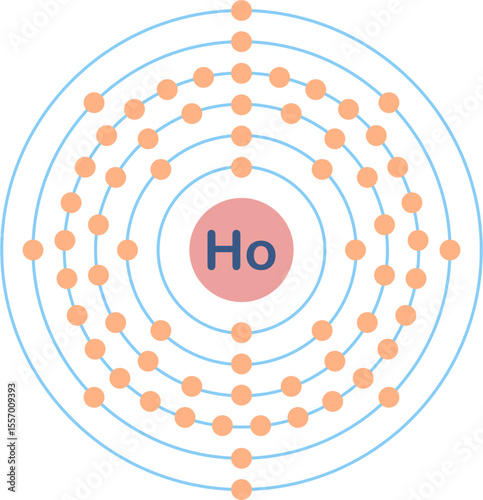 Electron configuration of holmium element. 