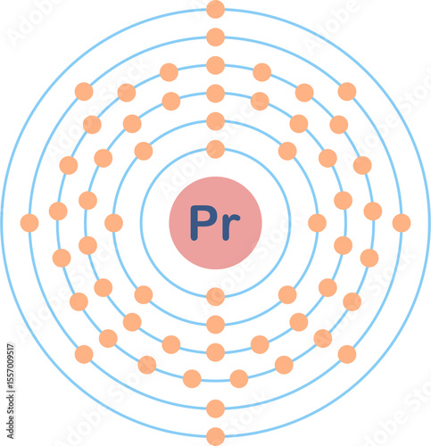 Electron configuration of praseodymium element. 