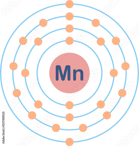 Electron configuration of manganese element. 