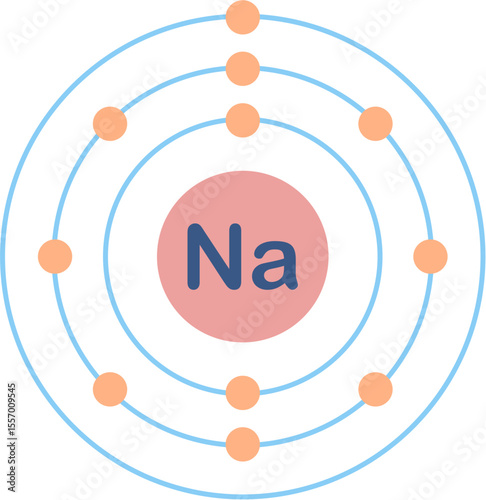 Electron configuration of sodium element. 