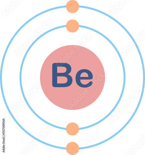 Electron configuration of beryllium element. 