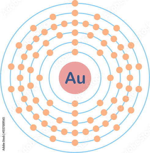 Electron configuration of gold element. 