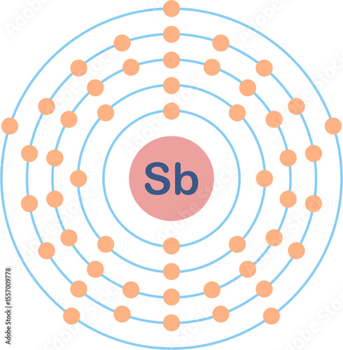 Electron configuration of antimony element. 