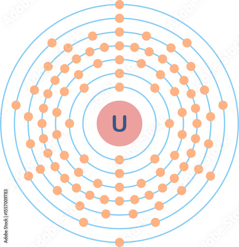 Electron configuration of uranium element. 