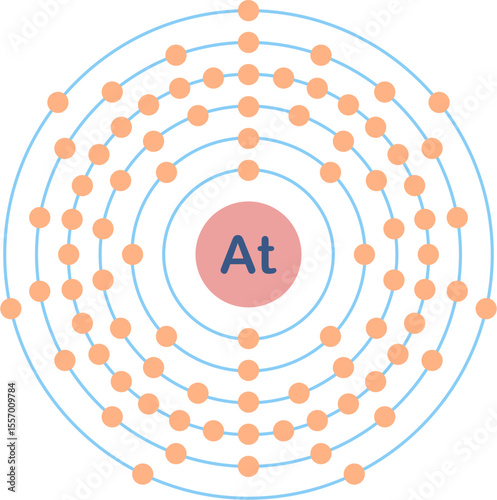 Electron configuration of astatine element. 