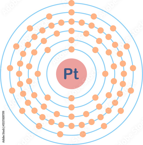 Electron configuration of platinum element. 