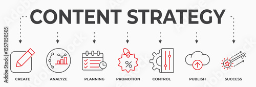 Content strategy banner vector illustration concept. Containing  creat, analyze, planning, promotion, control, publish and succes icons.