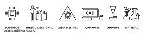 3D Printing concept rapid prototyping and additive manufacturing. Vector icons