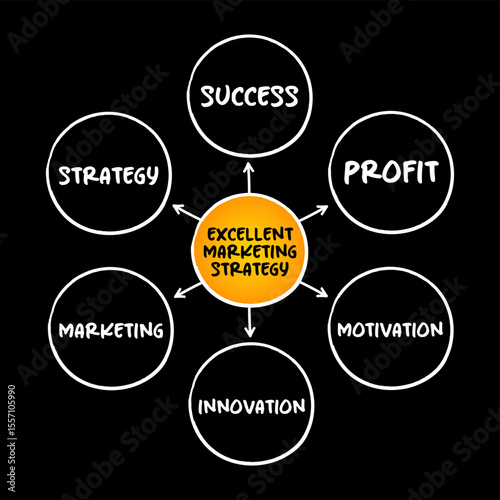 Excellent Marketing Strategy mindmap concept for presentations and reports
