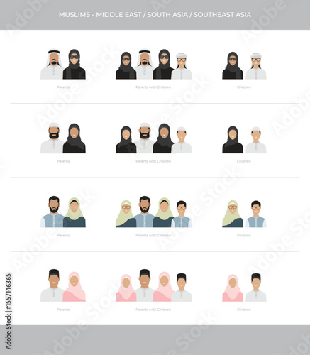 Clothing varieties of Muslim families in regions such as the Middle East, South Asia, and Southeast Asia