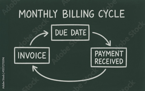 Monthly billing cycle due date invoice payment received financial process payment schedule accounting business management cash flow transaction flow
