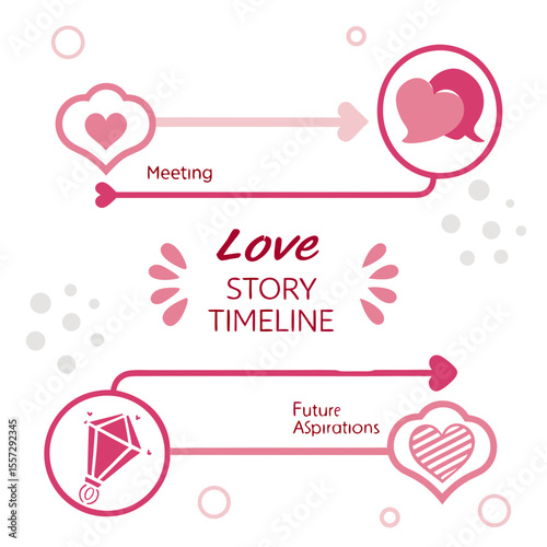 Love story timeline infographic meeting