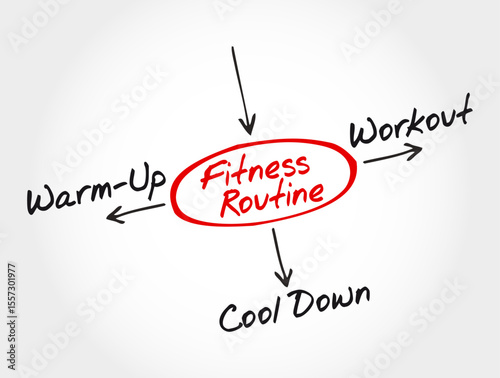Fitness Routine Mind Map - Warm-Up, Workout, Cool Down. Perfect for health blogs, gyms, or wellness platforms