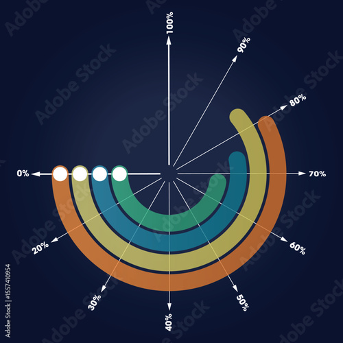 Radial infographic illustrating segmented percentage metrics in modern data presentation