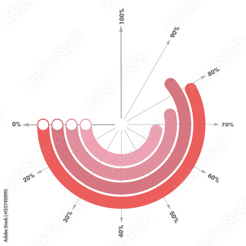 Gradient data layout showing metric segmentation in red hues