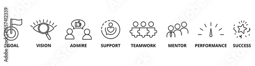 Motivation icon set with goal, vision, admire, support, teamwork, mentor, performance, and success
