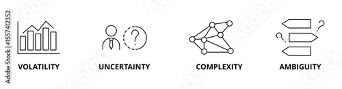 VUCA icon set with volatility, uncertainty, complexity, and ambiguity
